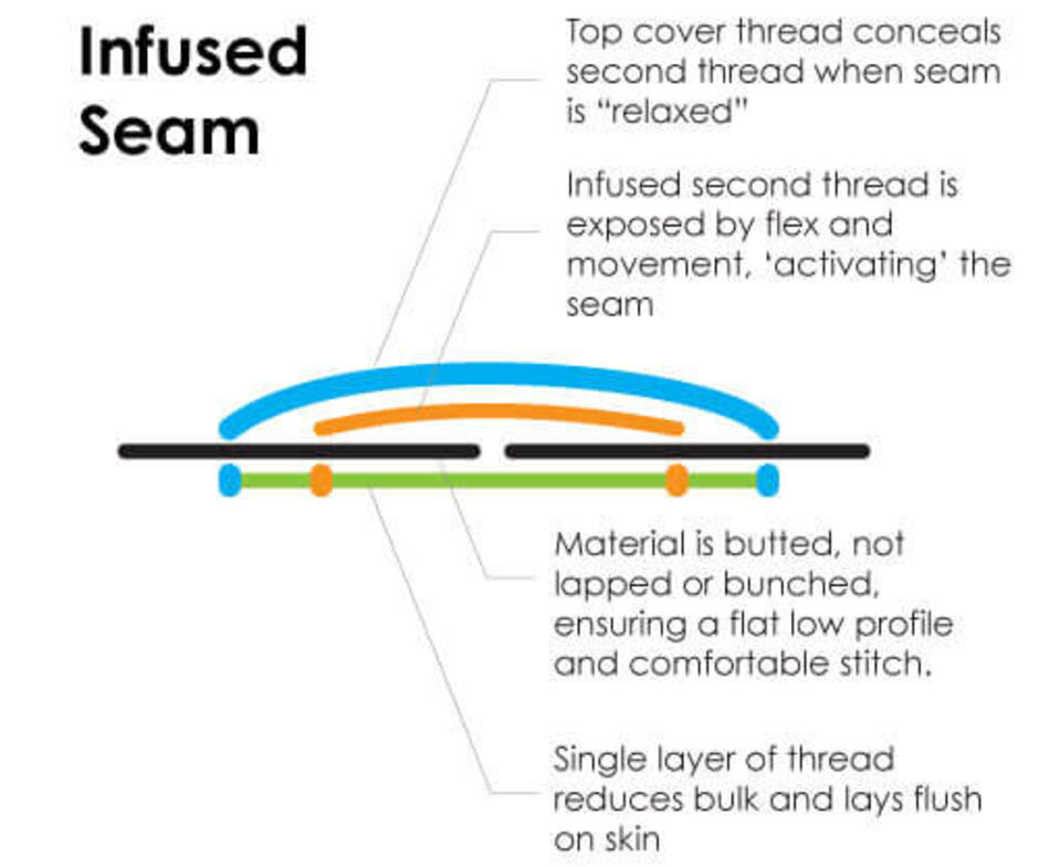 Activeseam 4