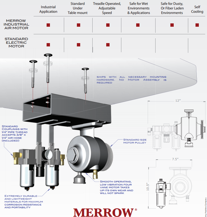 Merrow Air Motor (2)