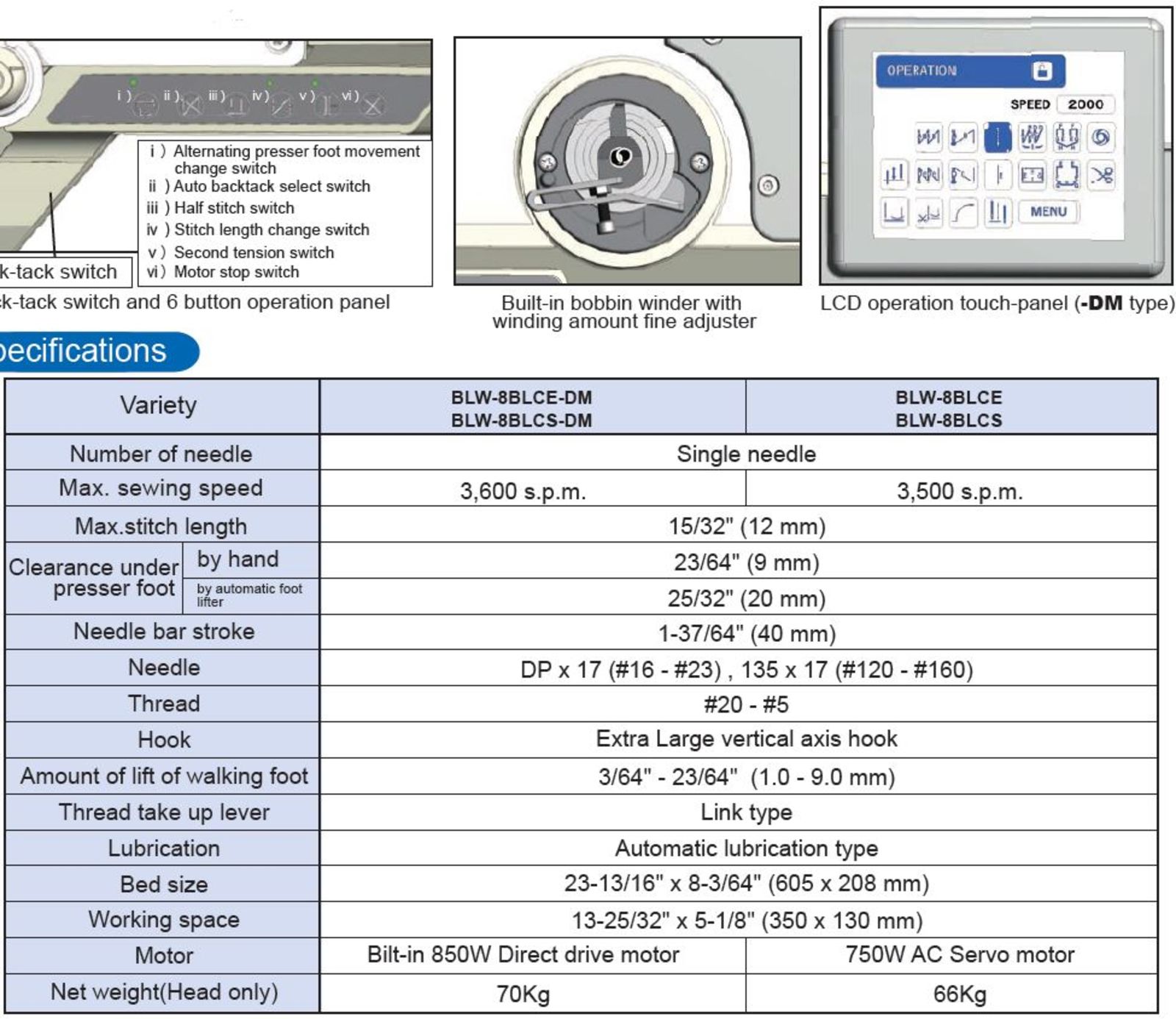 Seiko BLW specification