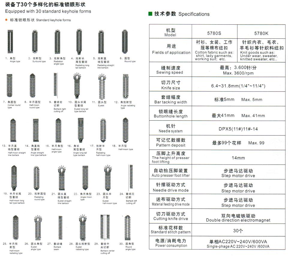 Button Hole Size Chart