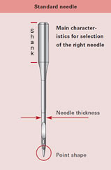 standard-needle